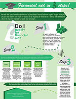 Specs Howard School of Media Arts Guide to Financial Aid Infographic