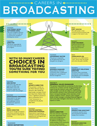 Careers in Broadcasting Infographic